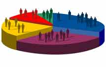 در جهان، از هر ۴ نفر، ۱ نفر مسلمان است