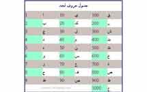 کتاب «زندگی امام رضا(ع)» با ۱۰۸۳ حرف ابجد تهیه شد